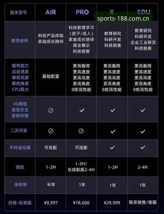 188体育平台焕新版v2.3.0体验报告：官方主站火热上线数据中心推荐，值不值得切换？